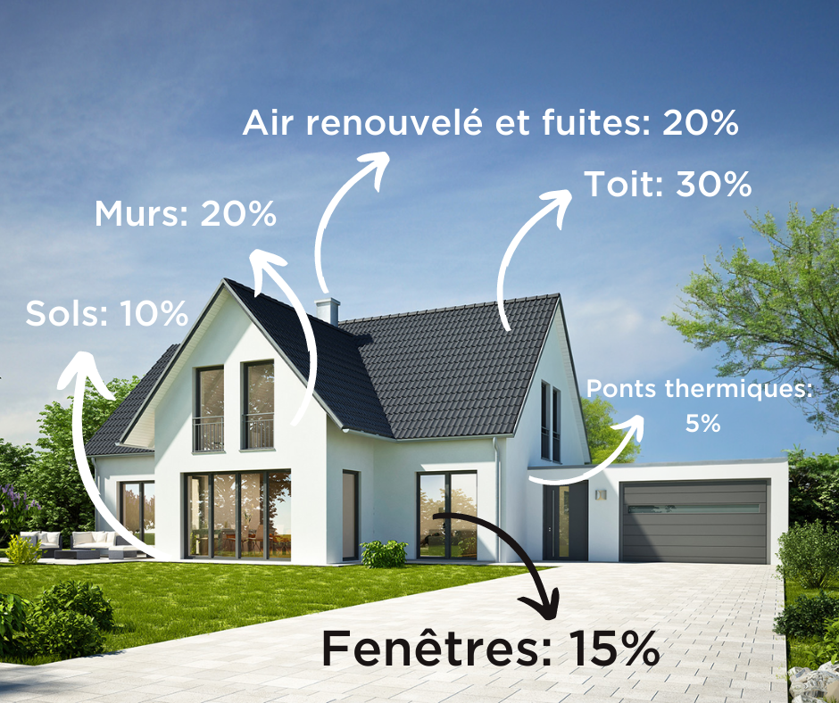 Pensez à bien isoler votre porte de garage